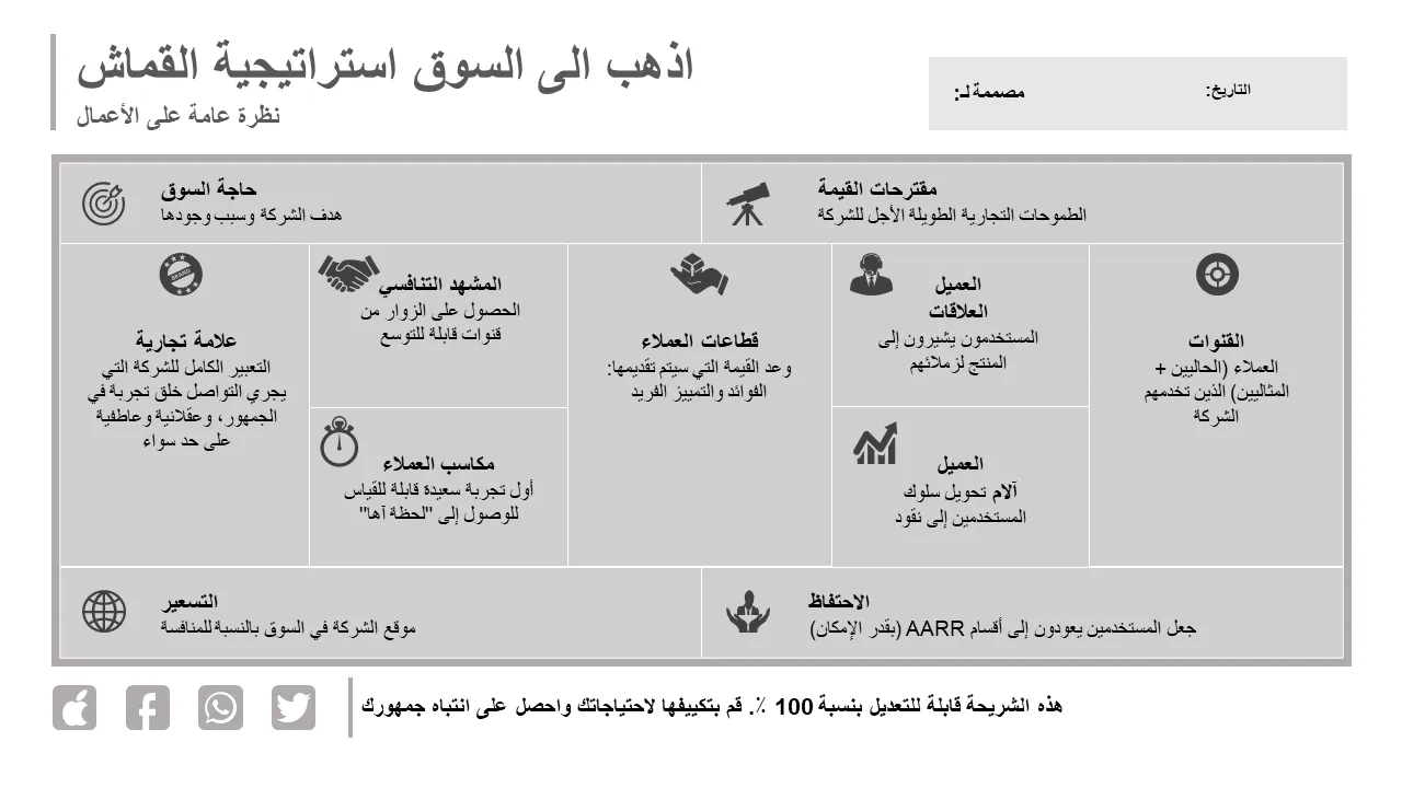 3 شريحة انتقل إلى قالب قماش استراتيجية السوق باور بوينت