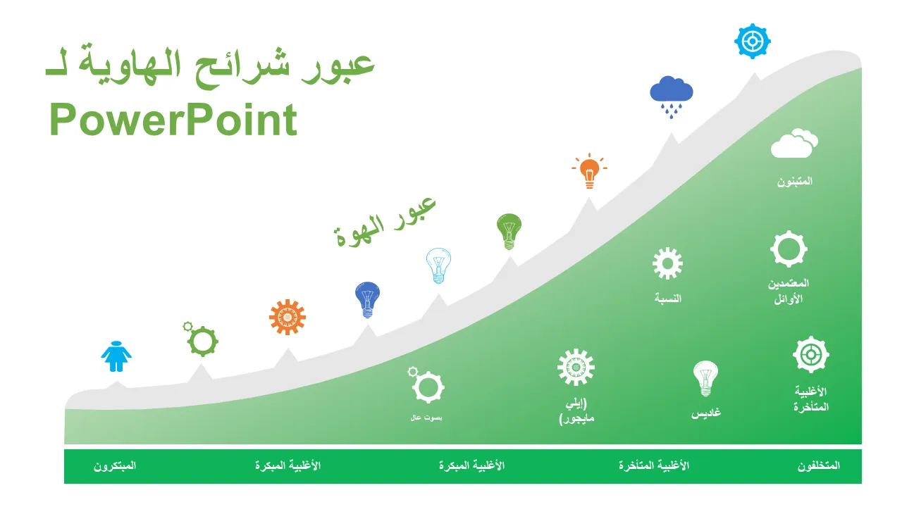 عبور شرائح الهوة لبرنامج Powerpoint
