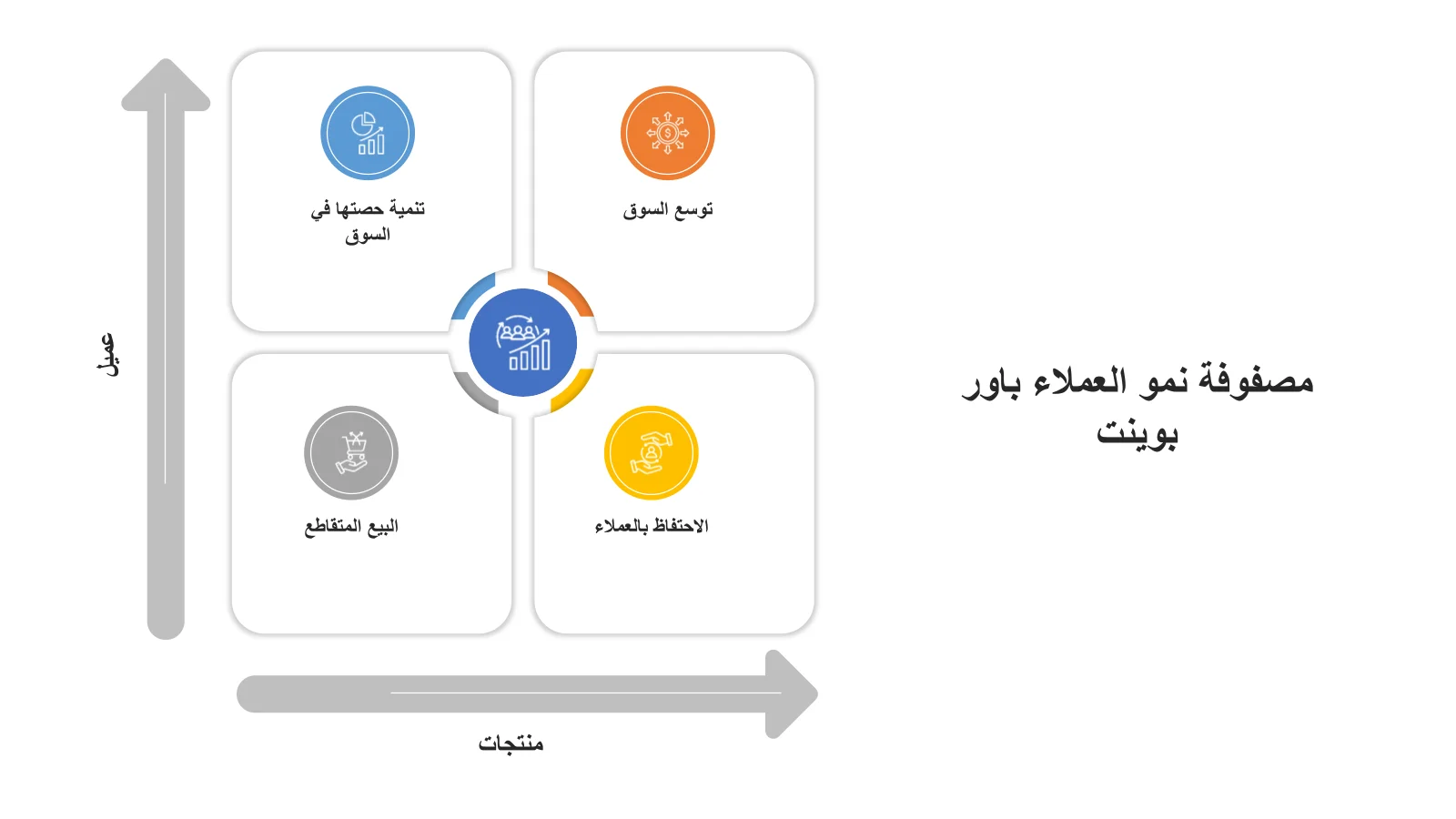 أفضل قالب PowerPoint وGoogle Slides لمصفوفة نمو العملاء