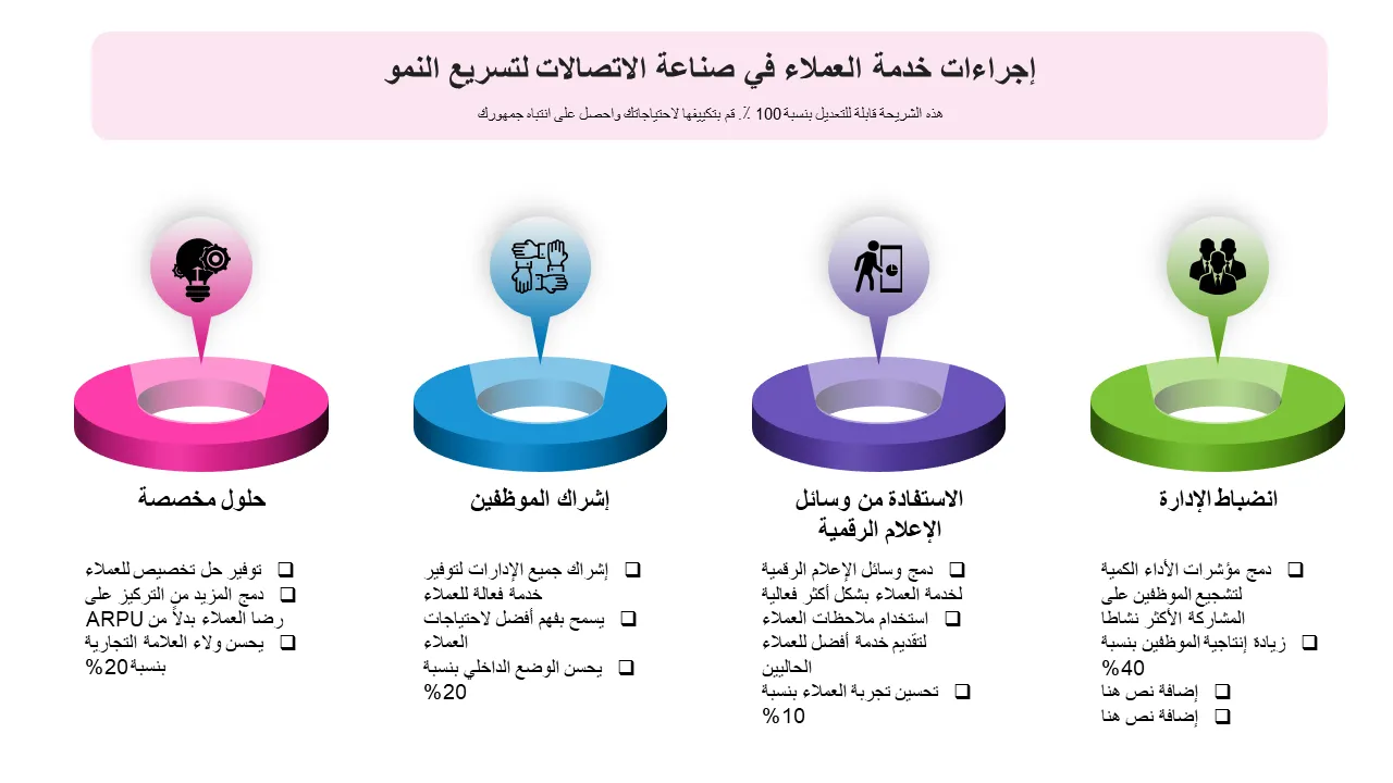 إجراءات خدمة العملاء في صناعة الاتصالات لتسريع النمو