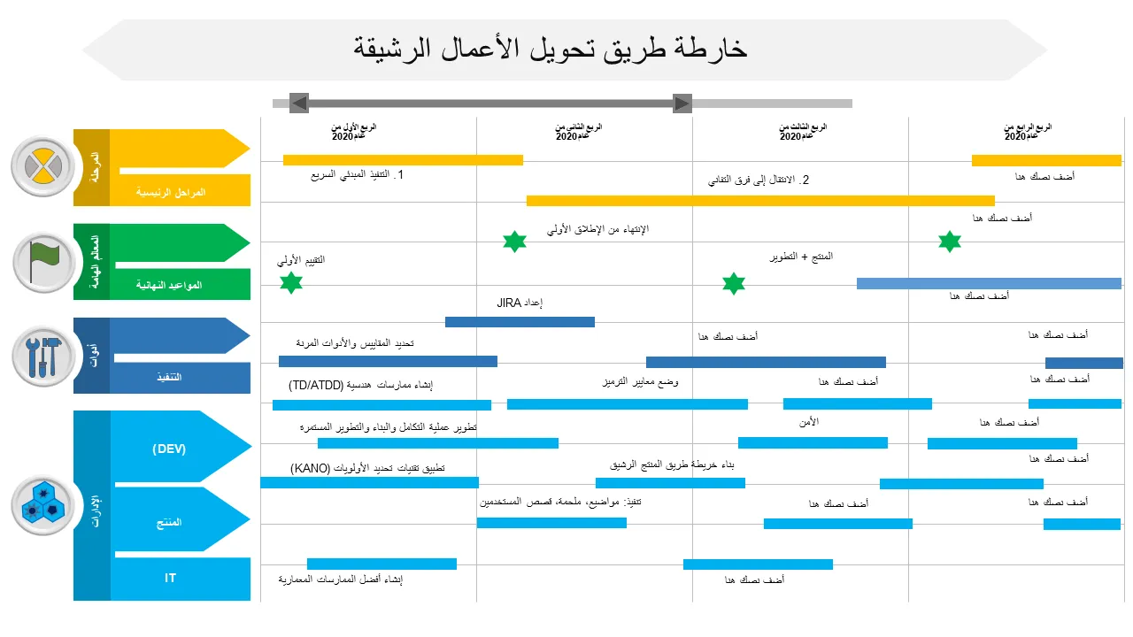 خريطة طريق التحول الذكي للأعمال