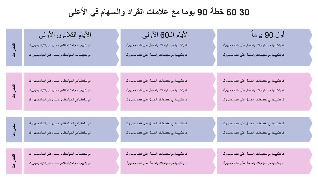 خطة 30 60 90 يومًا مع علامات التجزئة والأسهم على أهم أفكار Powerpoint