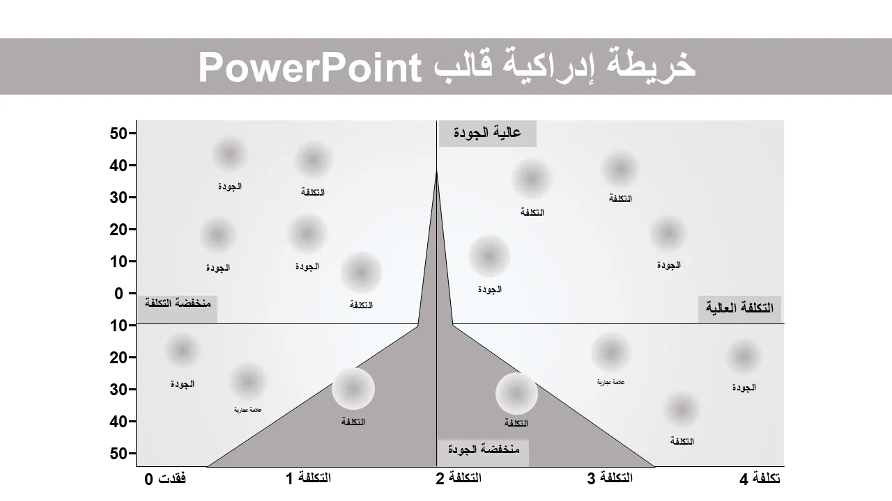قالب باور بوينت للخريطة الإدراكية لعروض الأعمال