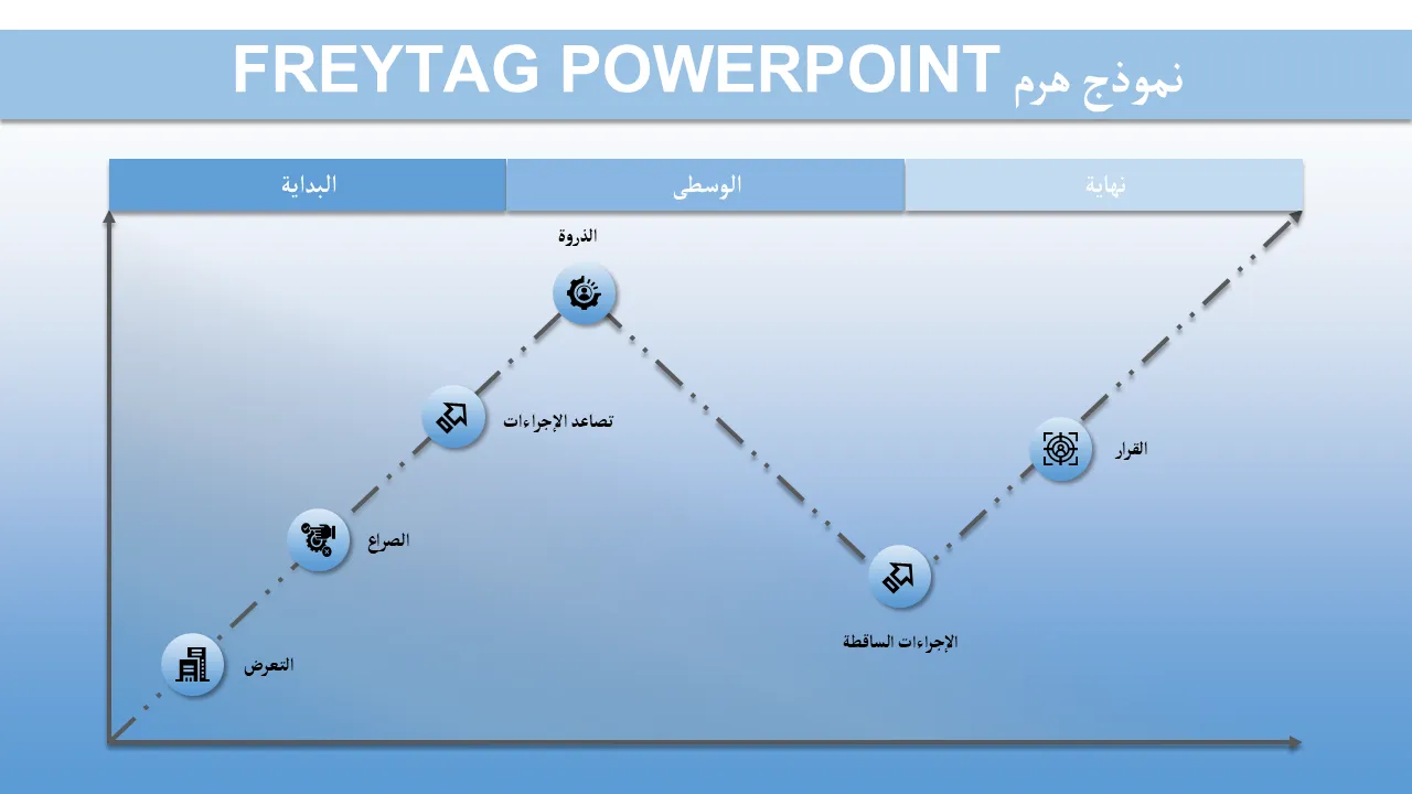 قالب PowerPoint الهرمي لـ Freytag لعروض الأعمال