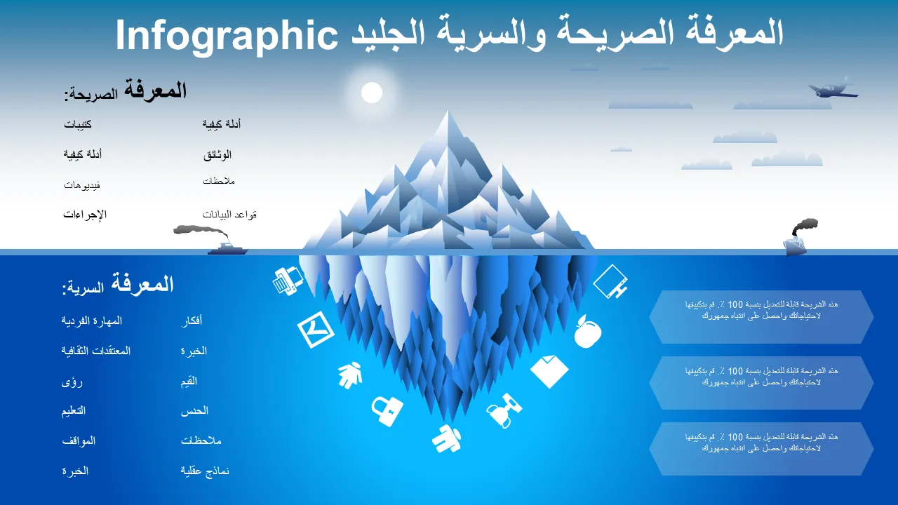 قالب PowerPoint للمعرفة الضمنية الصريحة لـ Iceberg Infographic للعروض التقديمية الاحترافية