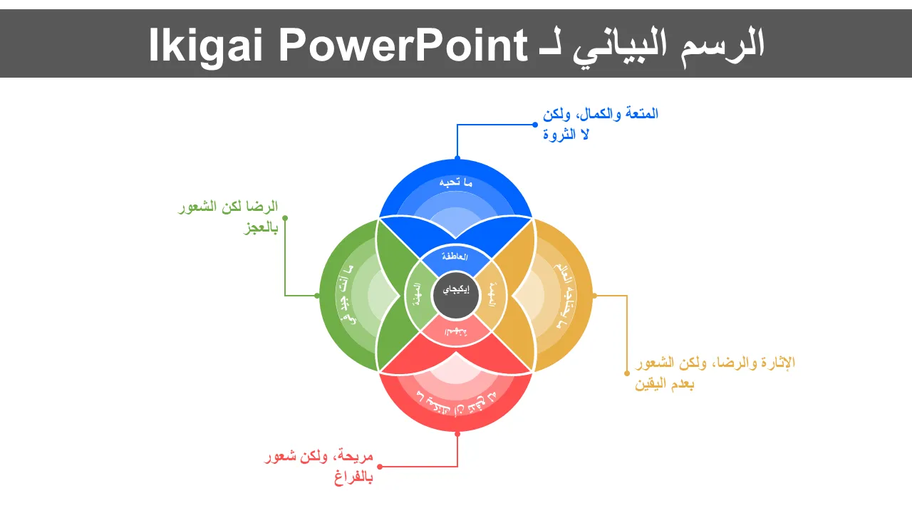 قالب عرض مخطط Ikigai PowerPoint